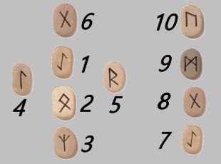 Tirage voyance en croix celtique - Voyance rapide par téléphone 08.99.96.90.99