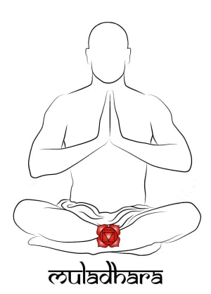 Le 1er chakra Muladhara de face